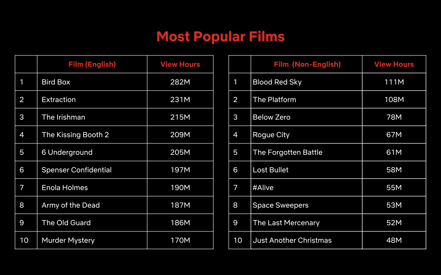 top 10 de películas de Netflix